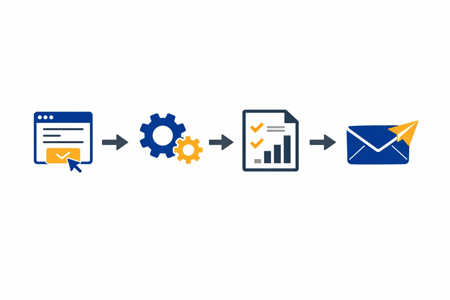 StrategyMap AI process flow